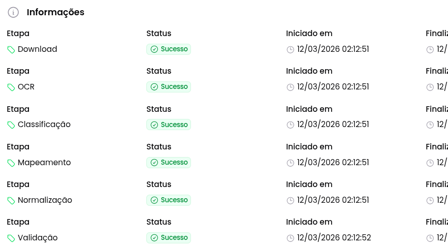 Tela com documentos processados pela plataforma