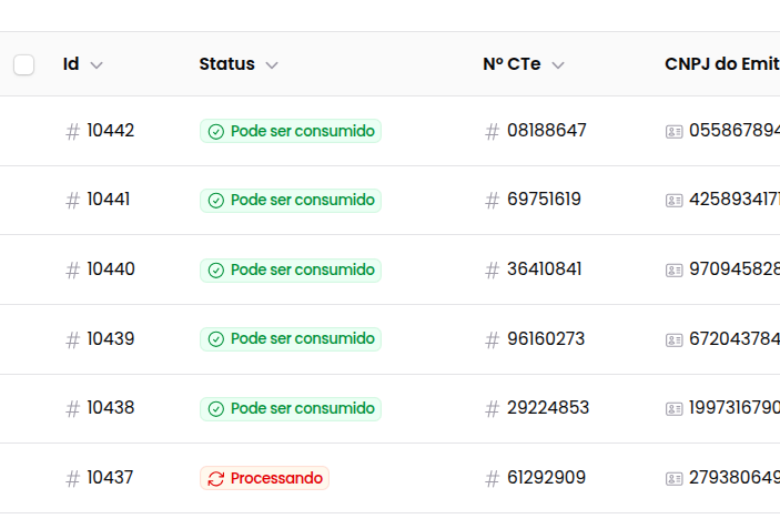 Lista de CT-e no sistema